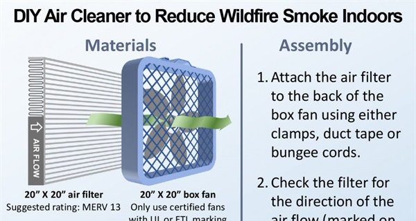 Wildfire Smoke & Air Quality Alerts