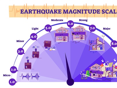 Earthquakes - Getting Prepared